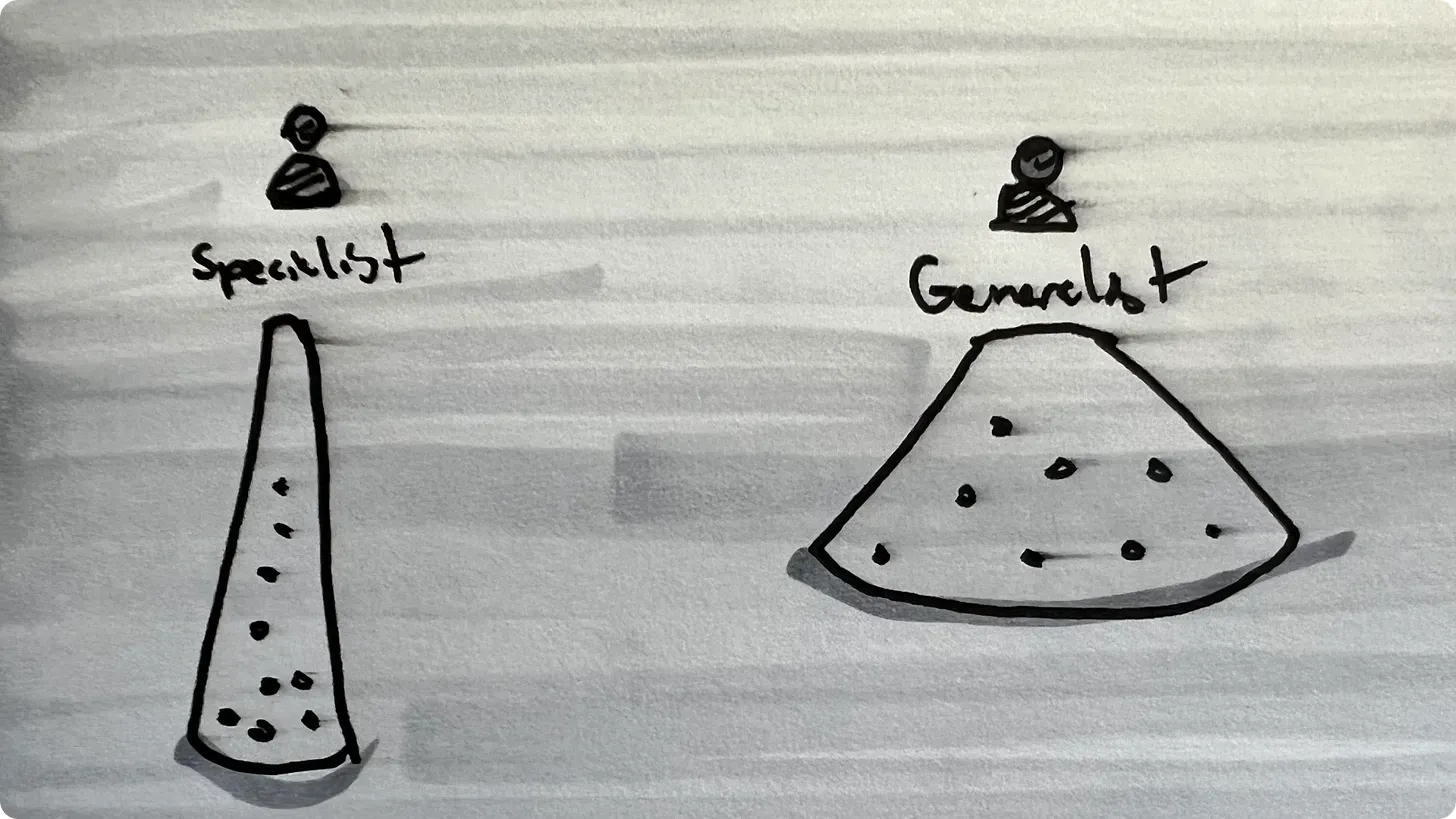 Mastery for generalists