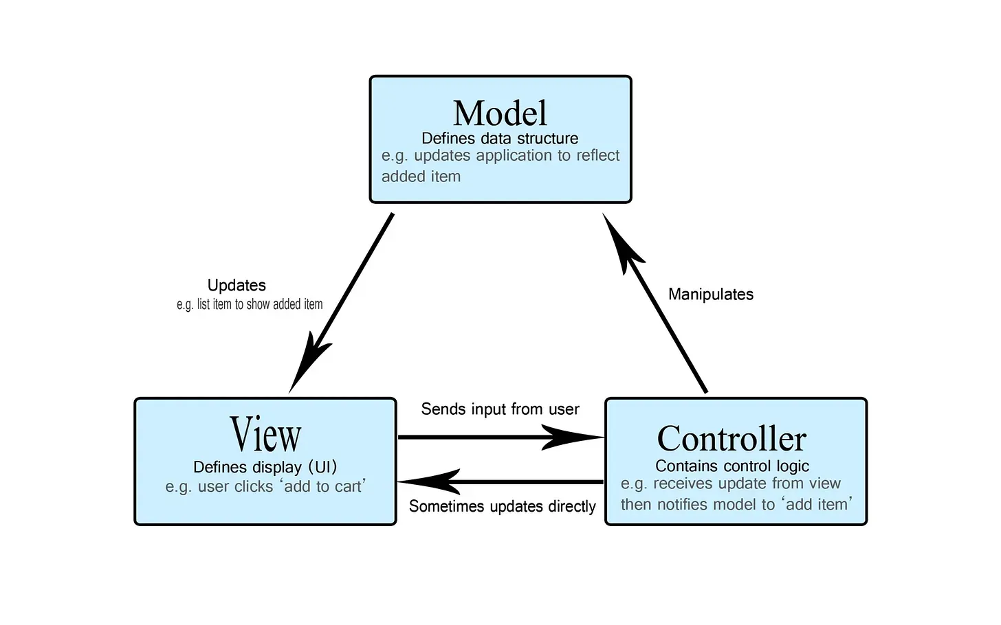 A new MVC is emerging