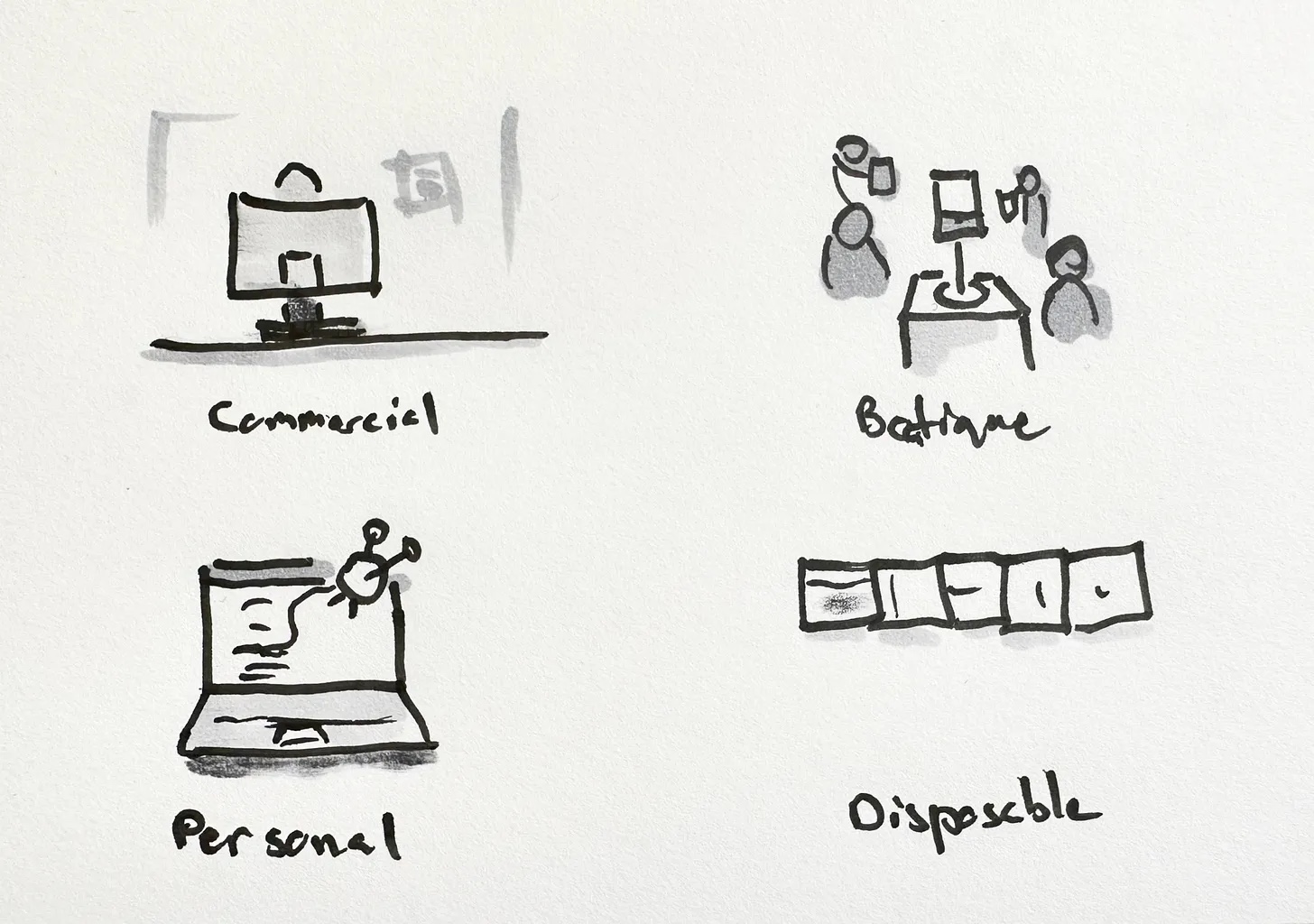 Four quadrants showing different types of software: Commercial, Boutique, Personal, and Disposable